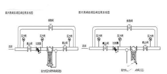 自力式调节阀装置图解 自力式调节阀装置图解