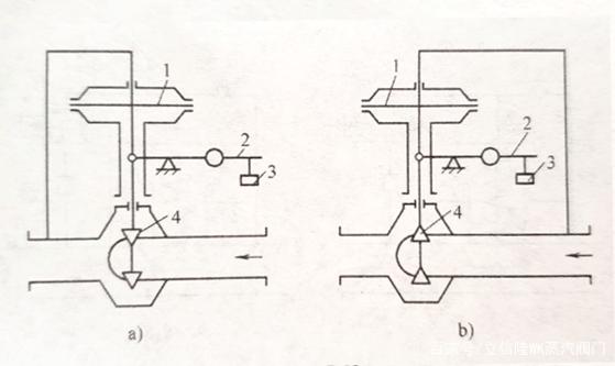 ����ʽѹ�����ڷ��Ĺ�������